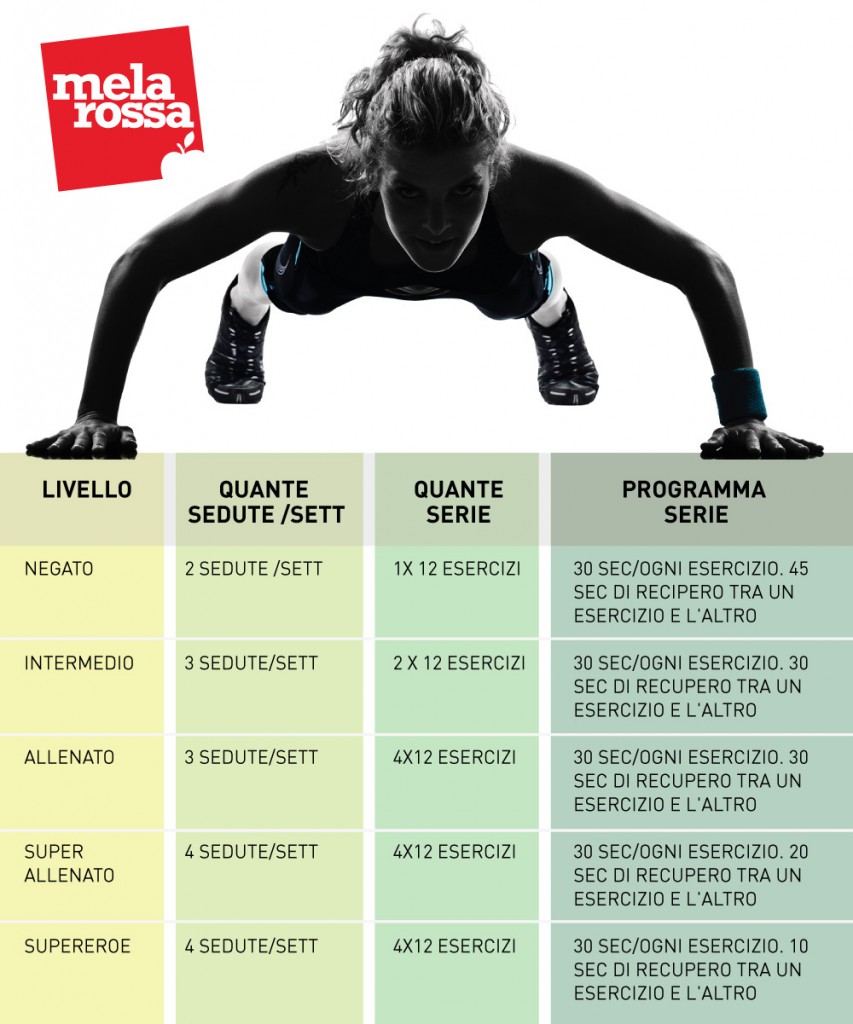 Tonificazione: programma di allenamento per rassodare tutto il corpo 2 programma-tonificazione-completo-circuito-calendario