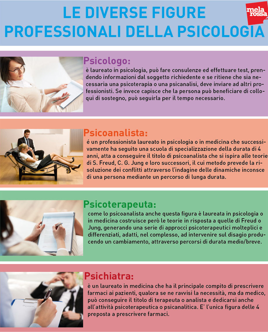 Come scegliere il tuo psicoterapeuta? La guida completa alla scelta 2 la tabella per scegliere il tuo psicologo