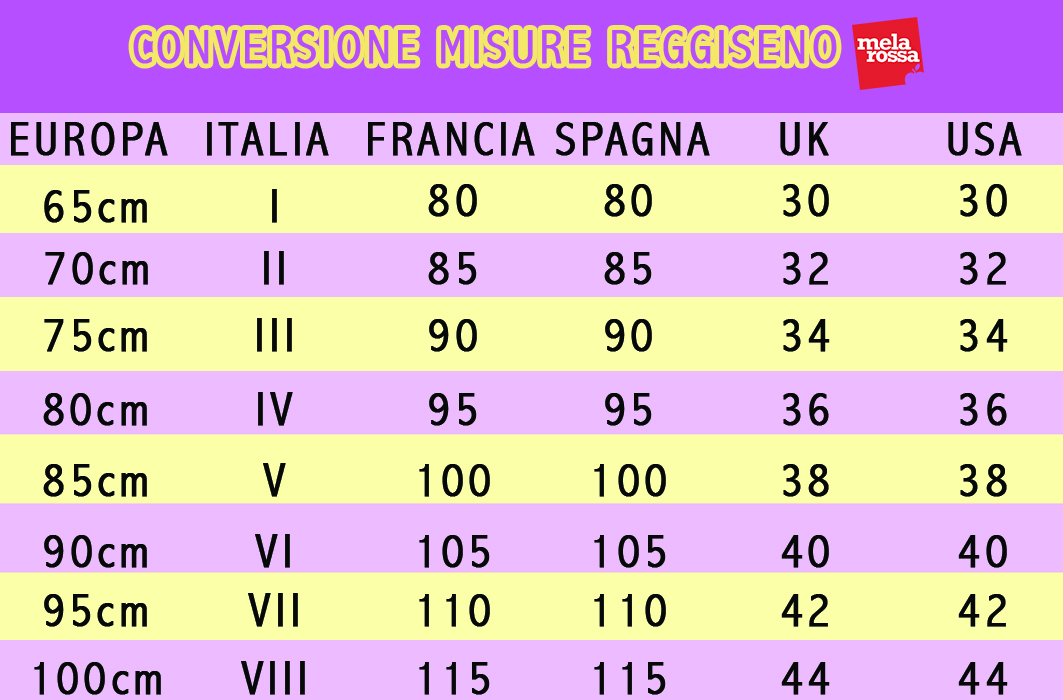 Come scegliere il reggiseno perfetto 1 come scegliere il reggiseno perfetto con le tabelle