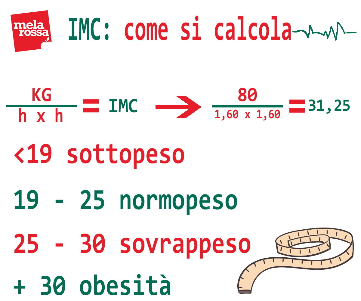 Come faccio a capire se devo dimagrire? 1 come capire se dimagrire calcolo IMC