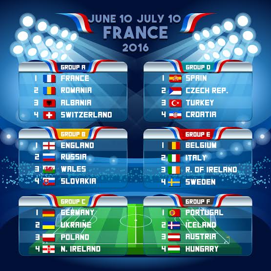Guida agli Europei di calcio per donne imbranate 9 Calendario europei calcio 2016