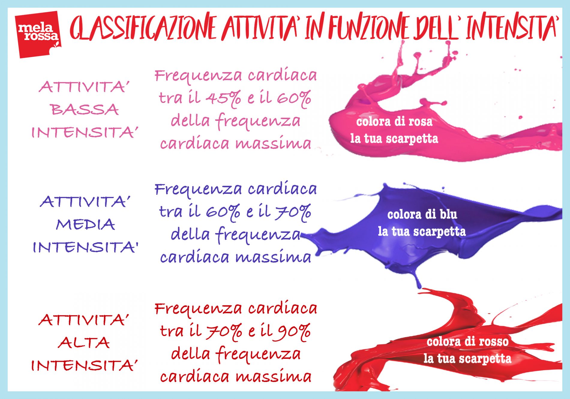 Sfida fitness 100 giorni: 30 minuti di allenamento giornaliero 1 classificazione delle attività fisica in funzione dell'intensità e della FC