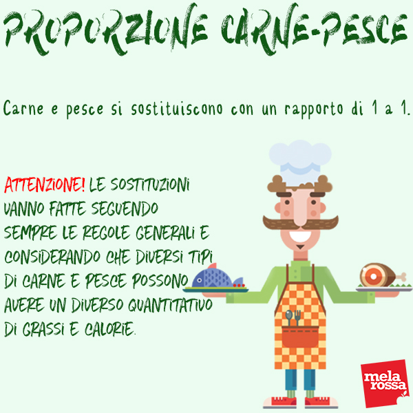 Gruppo alimentare carni, pesce, uova: la guida per sostituirli 3 Tabella proporzioni carne e pesce