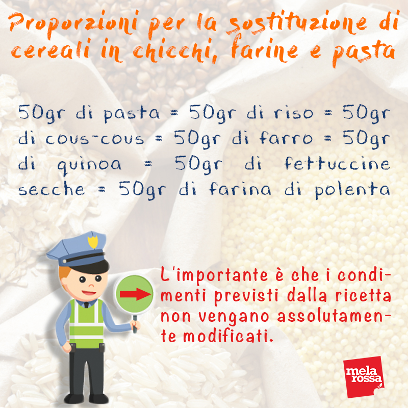 Sostituzioni dei cibi a dieta, primo gruppo alimentare: cereali, derivati e tuberi 3 Tabella sostituzioni cereali e derivati