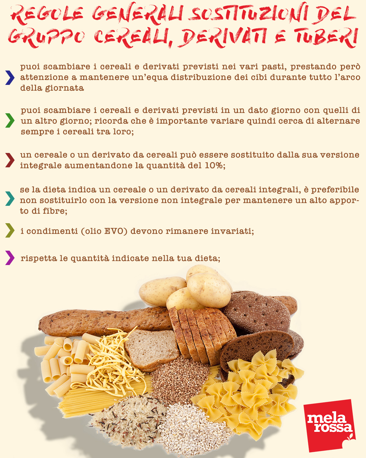 Sostituzioni dei cibi a dieta, primo gruppo alimentare: cereali, derivati e tuberi 2 Tabella regole generali sostituzioni gruppo cereali, derivati e tuberi