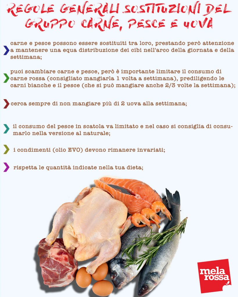 Gruppo alimentare carni, pesce, uova: la guida per sostituirli 2 Tabella regole generale sostituzioni gruppo carne,pesce,uova