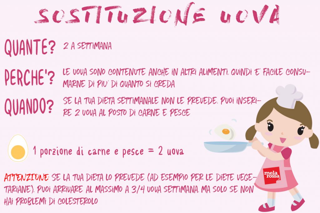 Gruppo alimentare carni, pesce, uova: la guida per sostituirli 4 Tabella sostituzione uova