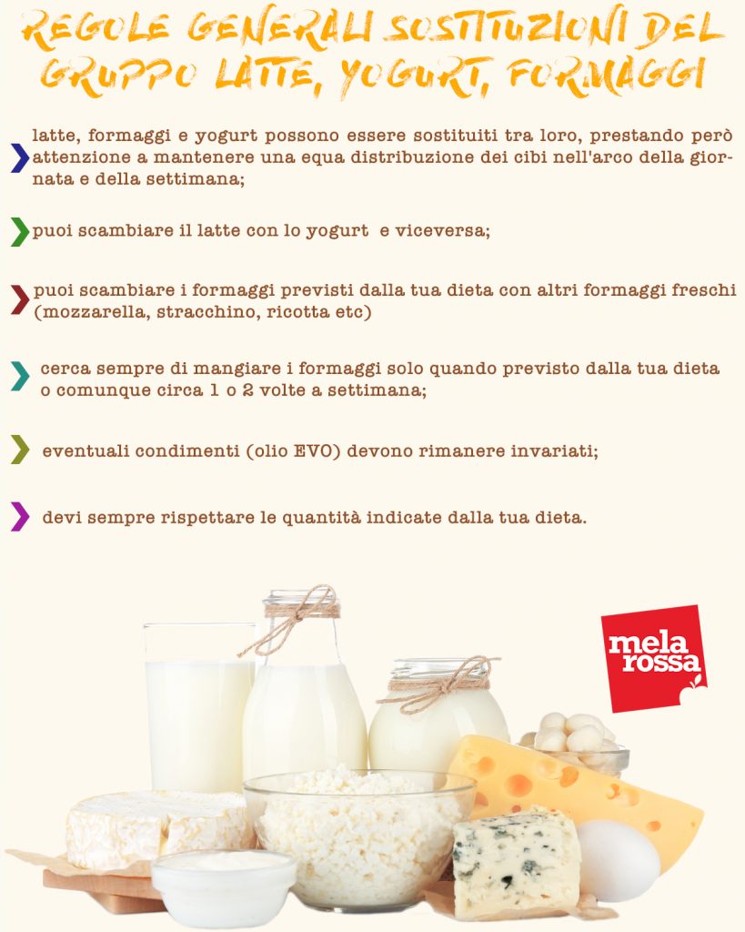 Latte, yogurt, formaggi: la guida per sostituirli nella dieta Melarossa 3 Regole generali sostituzioni gruppo latte,yogurt, formaggi