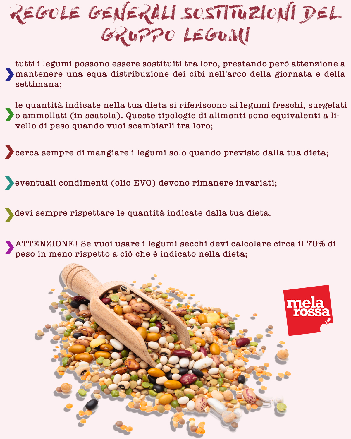 Legumi: la guida per sostituirli nella dieta Melarossa 2 Tabella regole generali sostituzione gruppo legumi