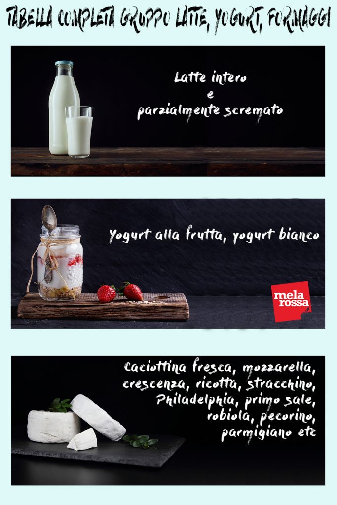 Latte, yogurt, formaggi: la guida per sostituirli nella dieta Melarossa 2 Tabella completa gruppo latte,yogurt, formaggi