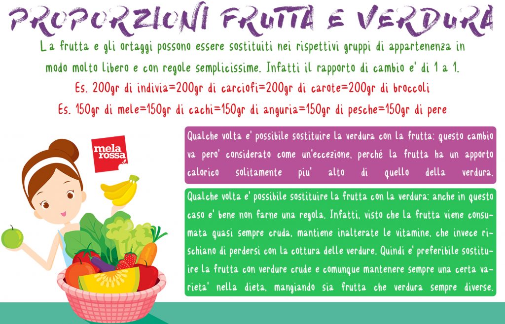 Frutta e verdura: la guida per sostituirle nella dieta Melarossa 4 Tabella proporzioni delle sostituzioni nel gruppo di frutta e verdura