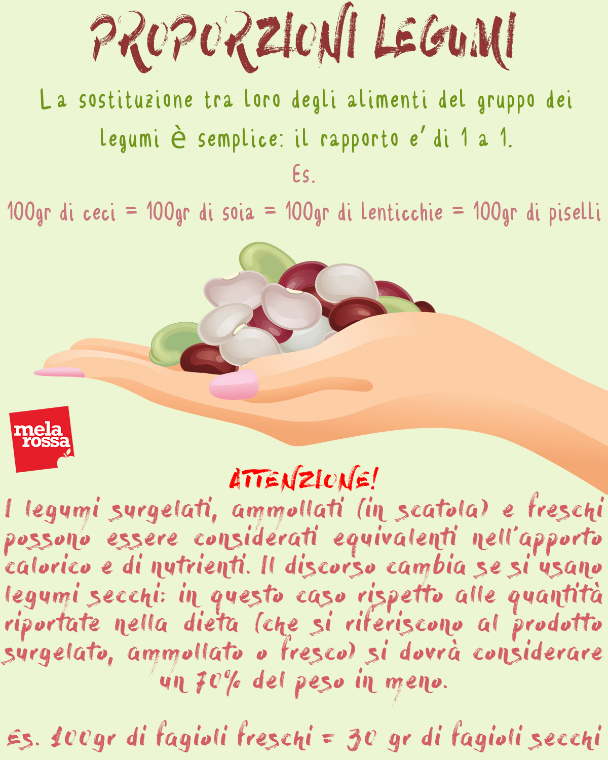 Legumi: la guida per sostituirli nella dieta Melarossa 3 Tabella delle proporzioni delle sostituzioni del gruppo legumi