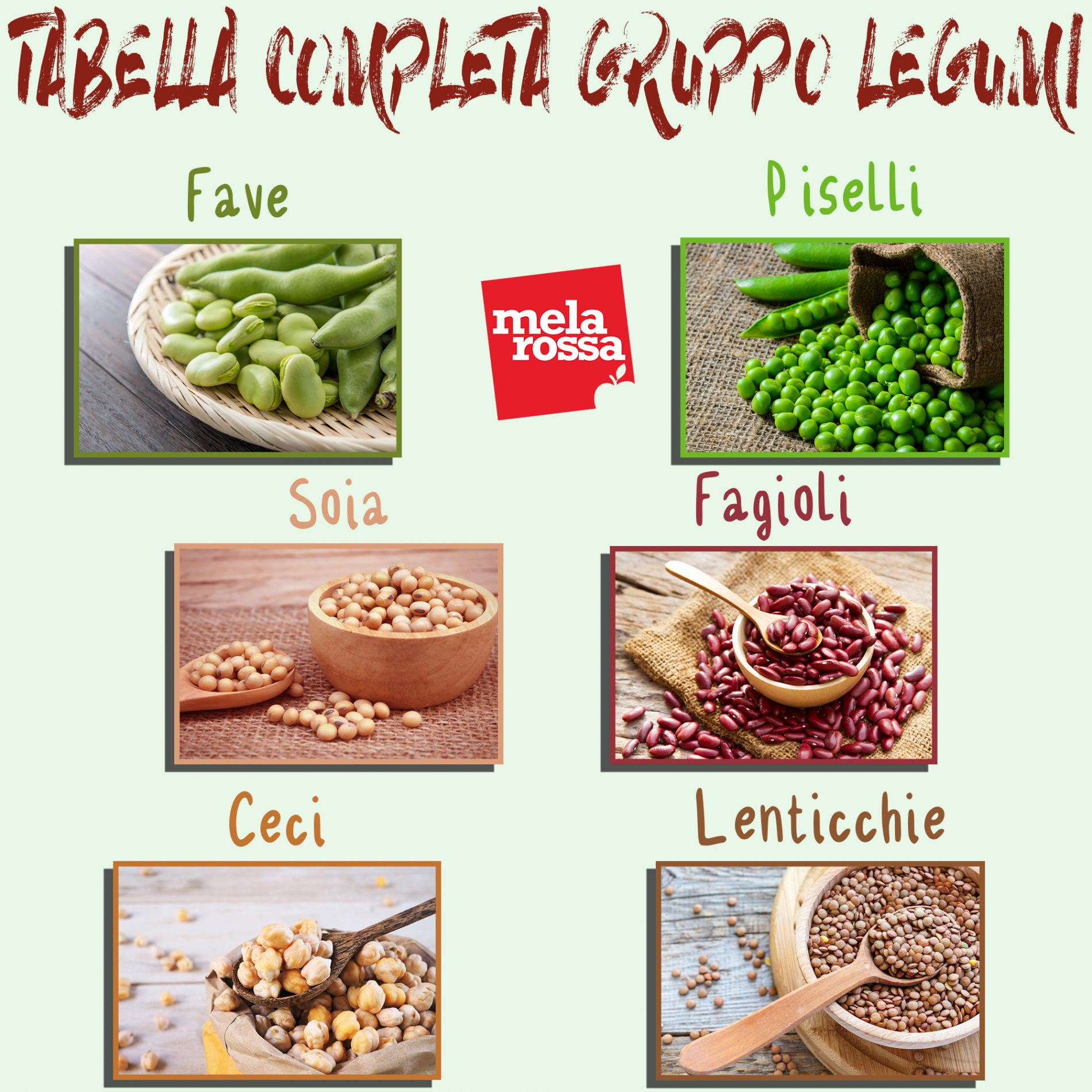 Legumi: la guida per sostituirli nella dieta Melarossa 1 Tabella completa legumi