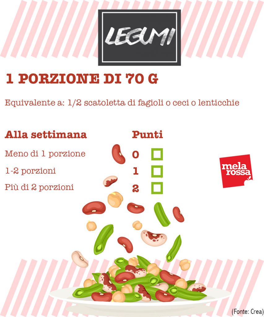 Dieta mediterranea: il test per scoprire quanto segui i suoi principi 3 Test alimentazione: domanda sui legumi