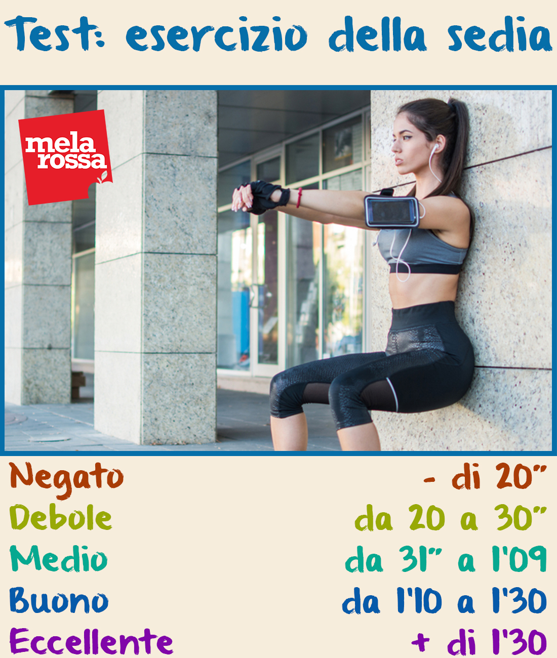Qual è il tuo livello di allenamento: 5 test semplici per scoprirlo! 2 test della sedia per capire quanto sono muscolose le tue gambe