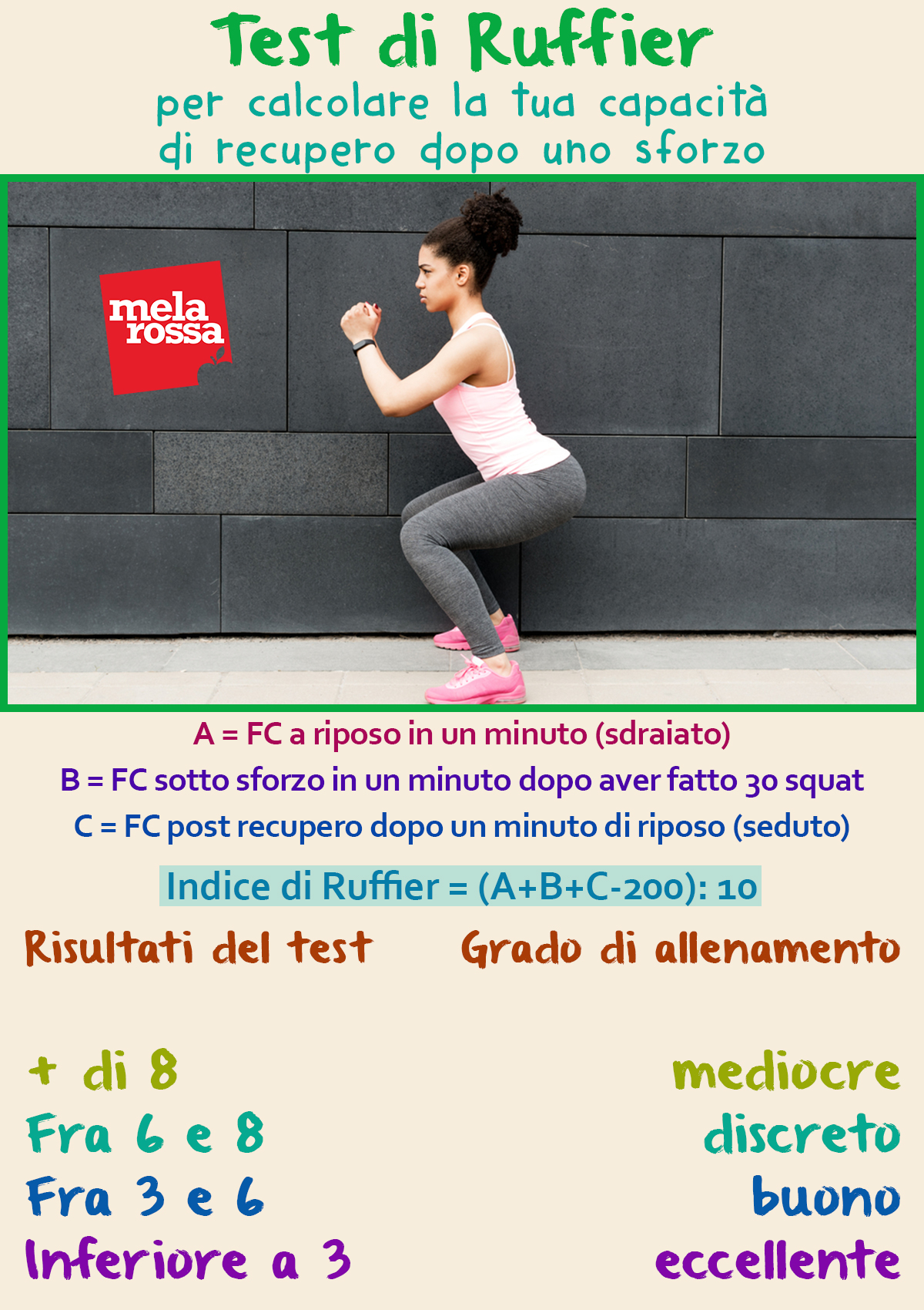 Qual è il tuo livello di allenamento: 5 test semplici per scoprirlo! 5 test di Ruffier per capire la tua capacità respiratoria