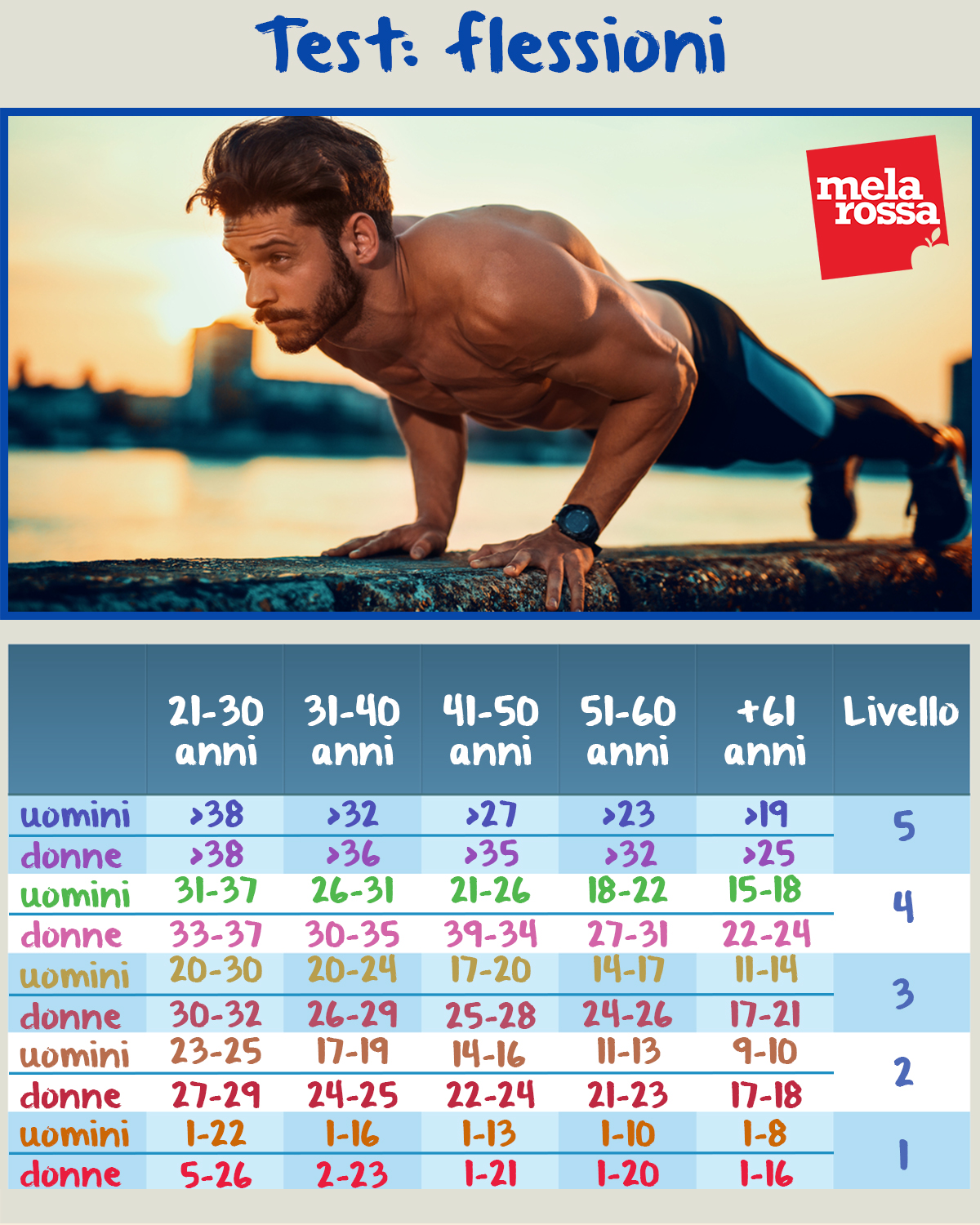 Qual è il tuo livello di allenamento: 5 test semplici per scoprirlo! 1 il test delle flessioni per capire che sportivo sei