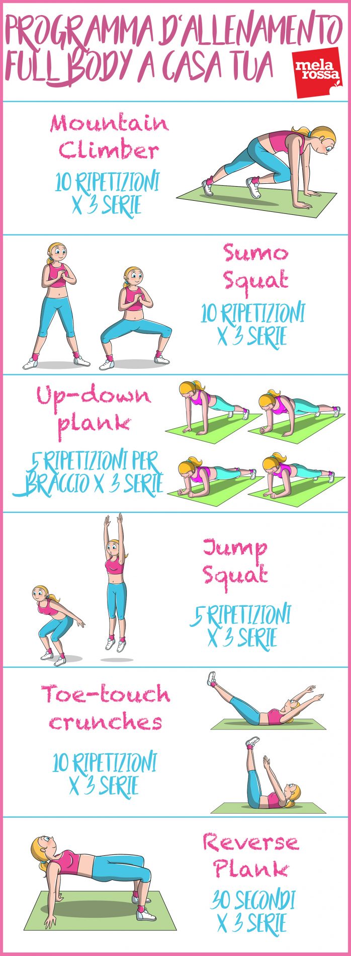 Programma d'allenamento full body a casa tua 7 circuito di allenamento full body