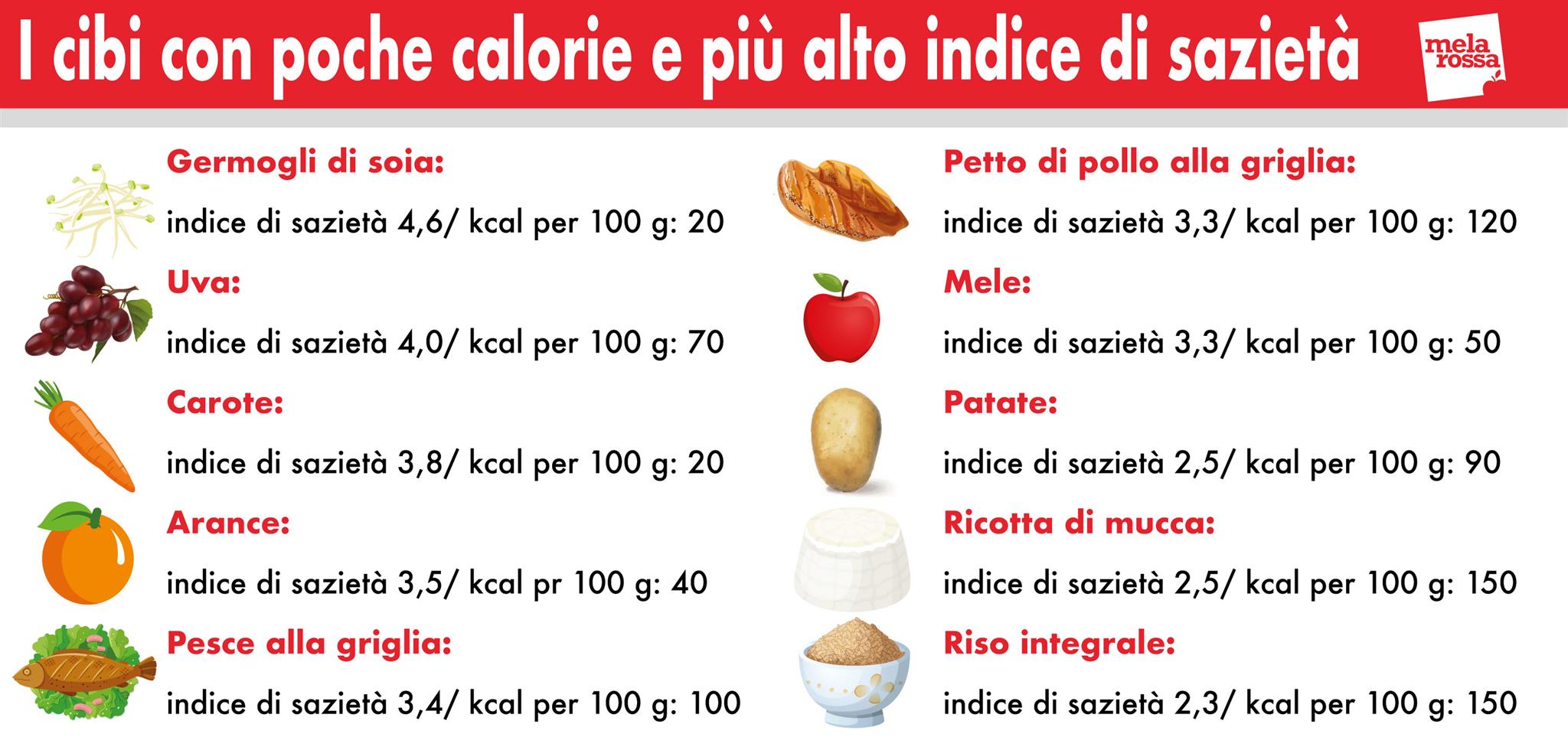 Come aumentare il senso di sazietà a dieta: consigli e cibi che riempiono di più 1 Cibi che favoriscono il senso di sazietà
