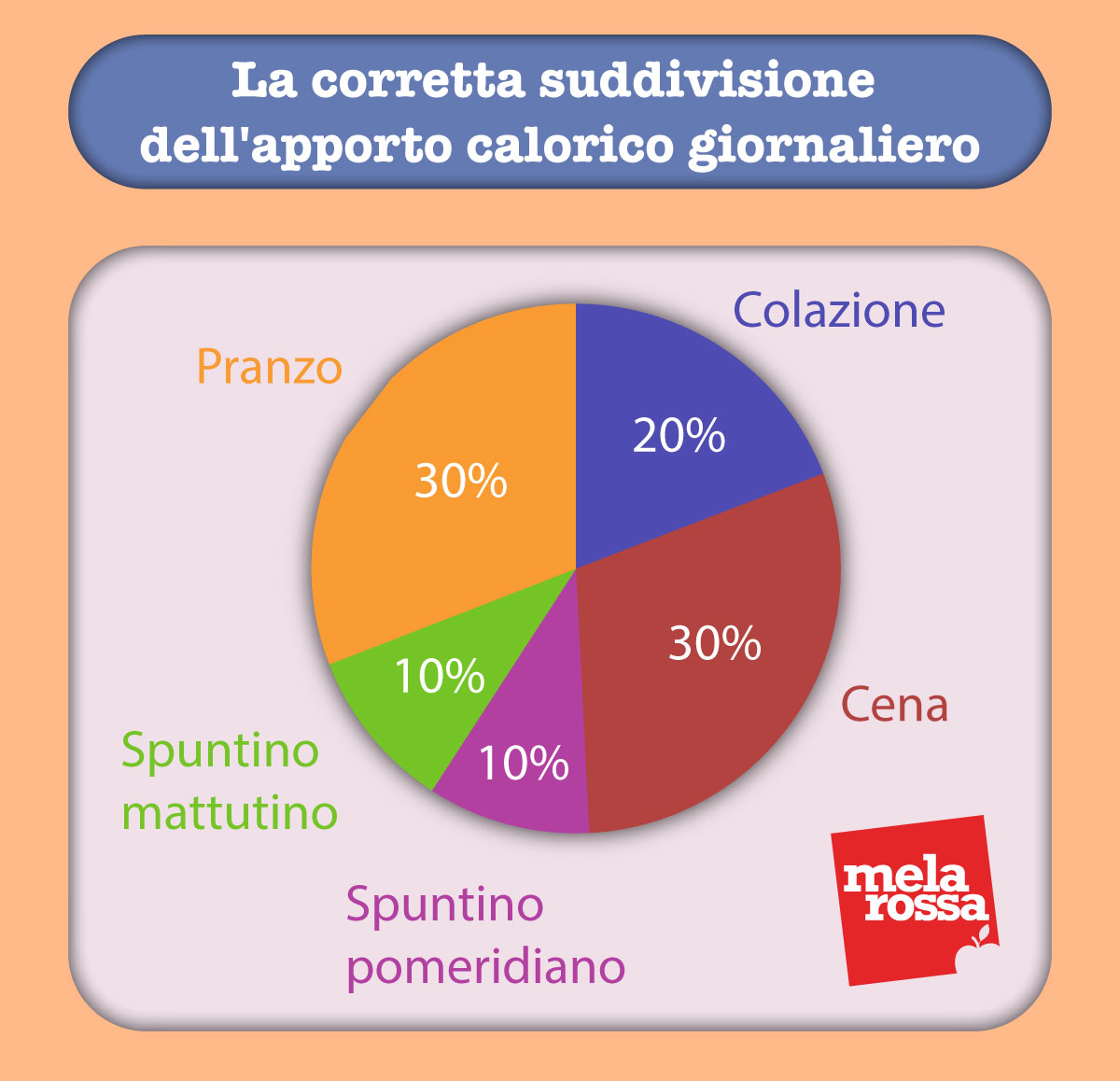 5 pasti al giorno per dimagrire in salute: scopri quello che devi fare 1 5 pasti al giorno per dimagrire in salute