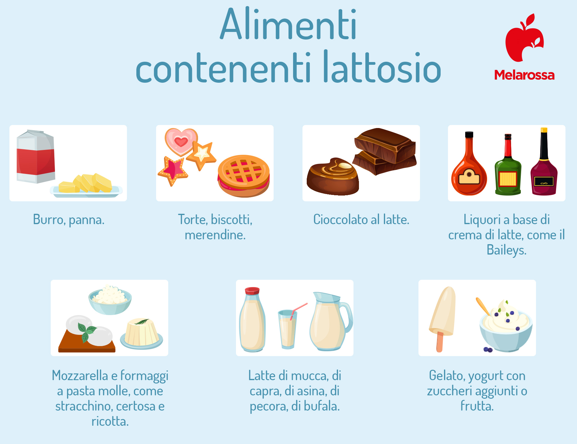 Intolleranza al lattosio: sintomi, cause, cosa mangiare e cura 6 grafica su alimenti contenenti lattosio