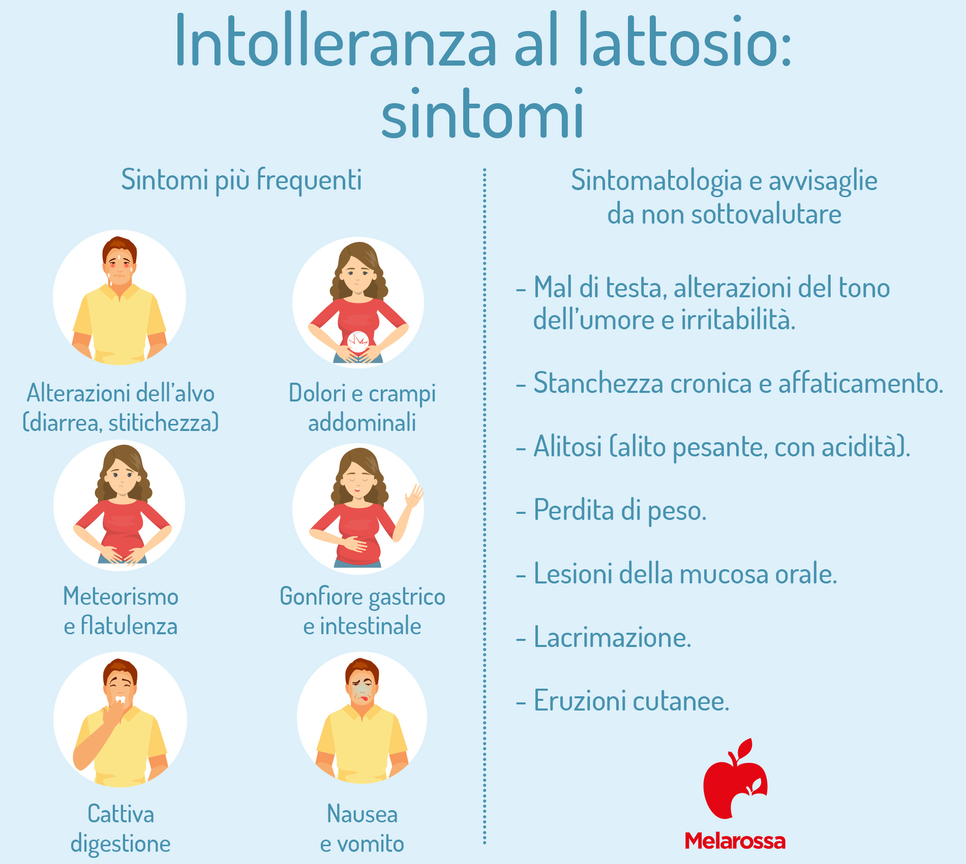 Intolleranza al lattosio: sintomi, cause, cosa mangiare e cura 1 grafica si sintomi dell'intolleranza al lattosio