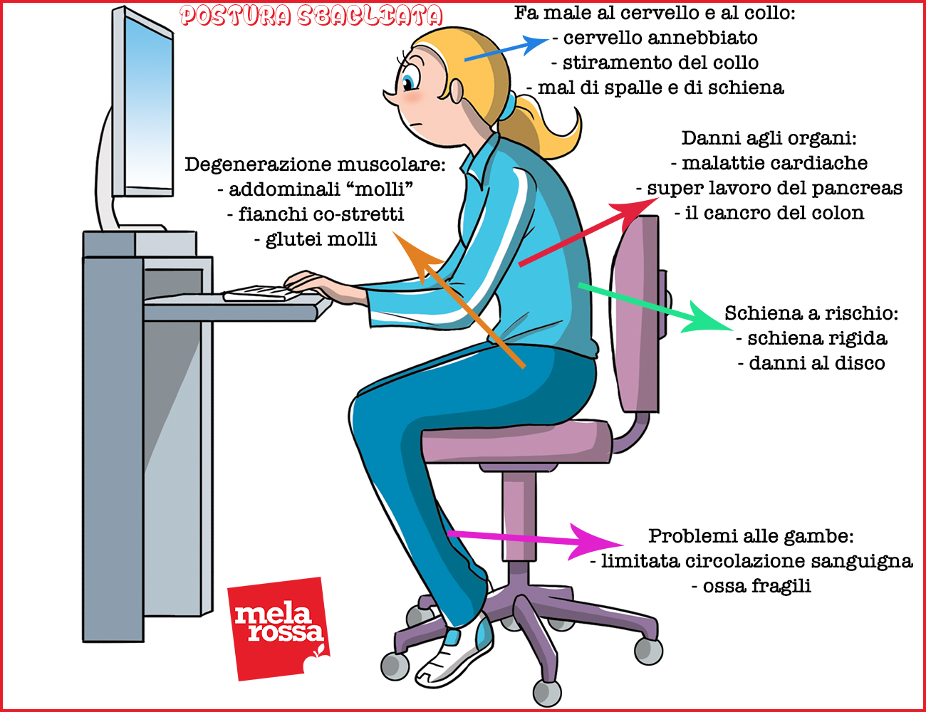 Perché stare seduti tutto il giorno fa male: danni, soluzioni e esercizi 1 stare seduti posizione sbagliata