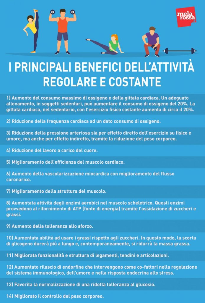 Quanto sport fare a settimana per dimagrire: te lo spiega il medico sportivo 4 Quanto sport fare
