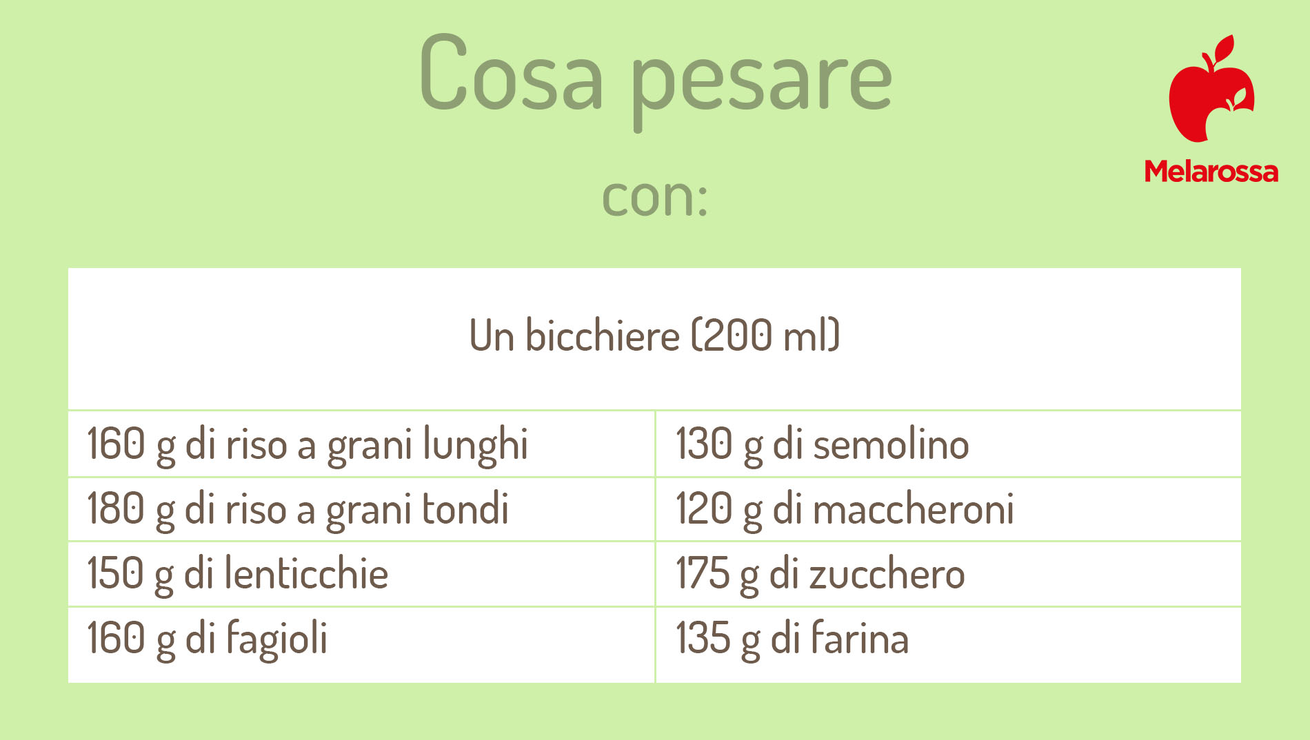 La guida per pesare senza bilancia: consigli e tabelle di conversione 5 Pesare senza bilancia con un bicchiere