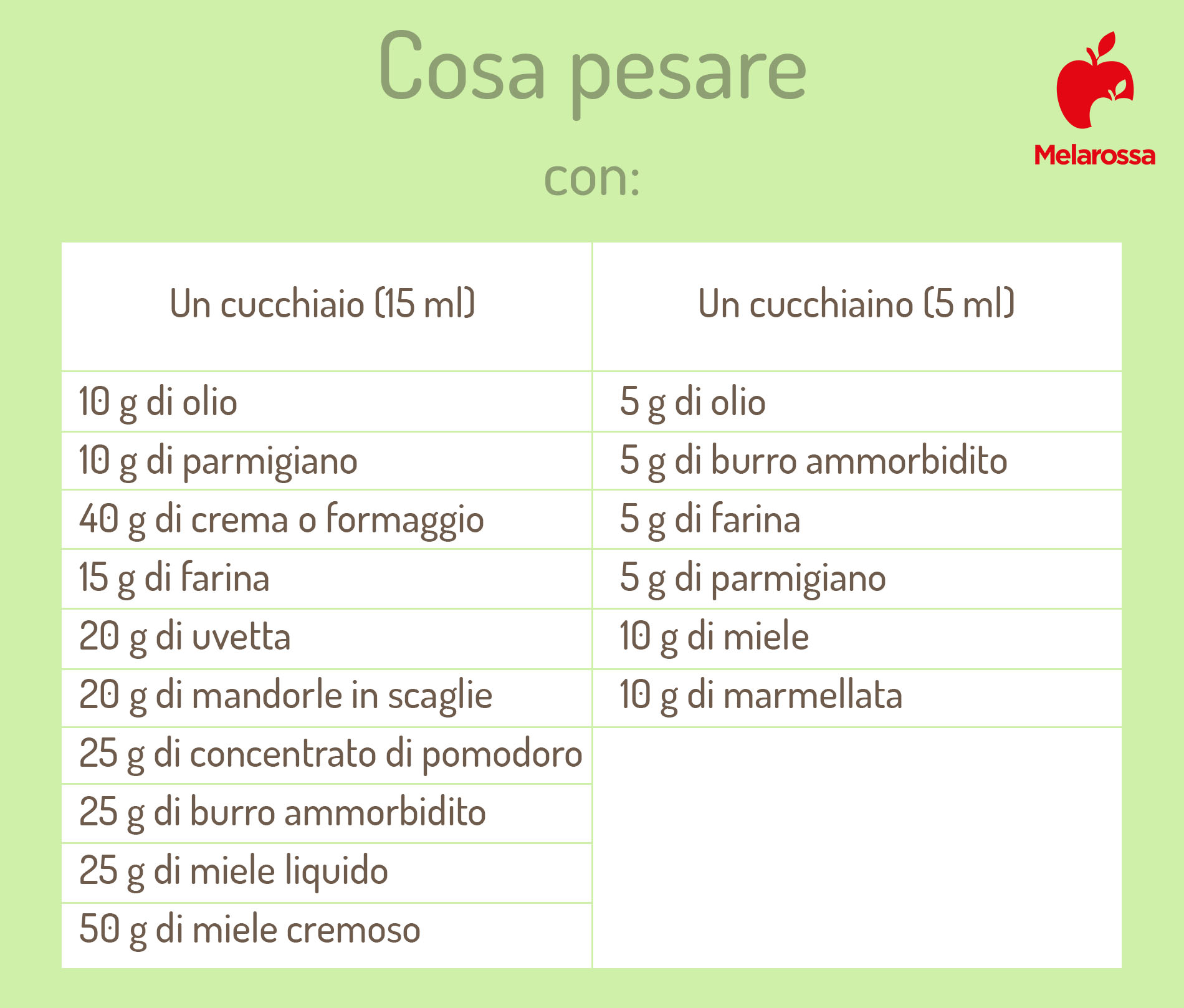 La guida per pesare senza bilancia: consigli e tabelle di conversione 6 come pesare senza bilancia