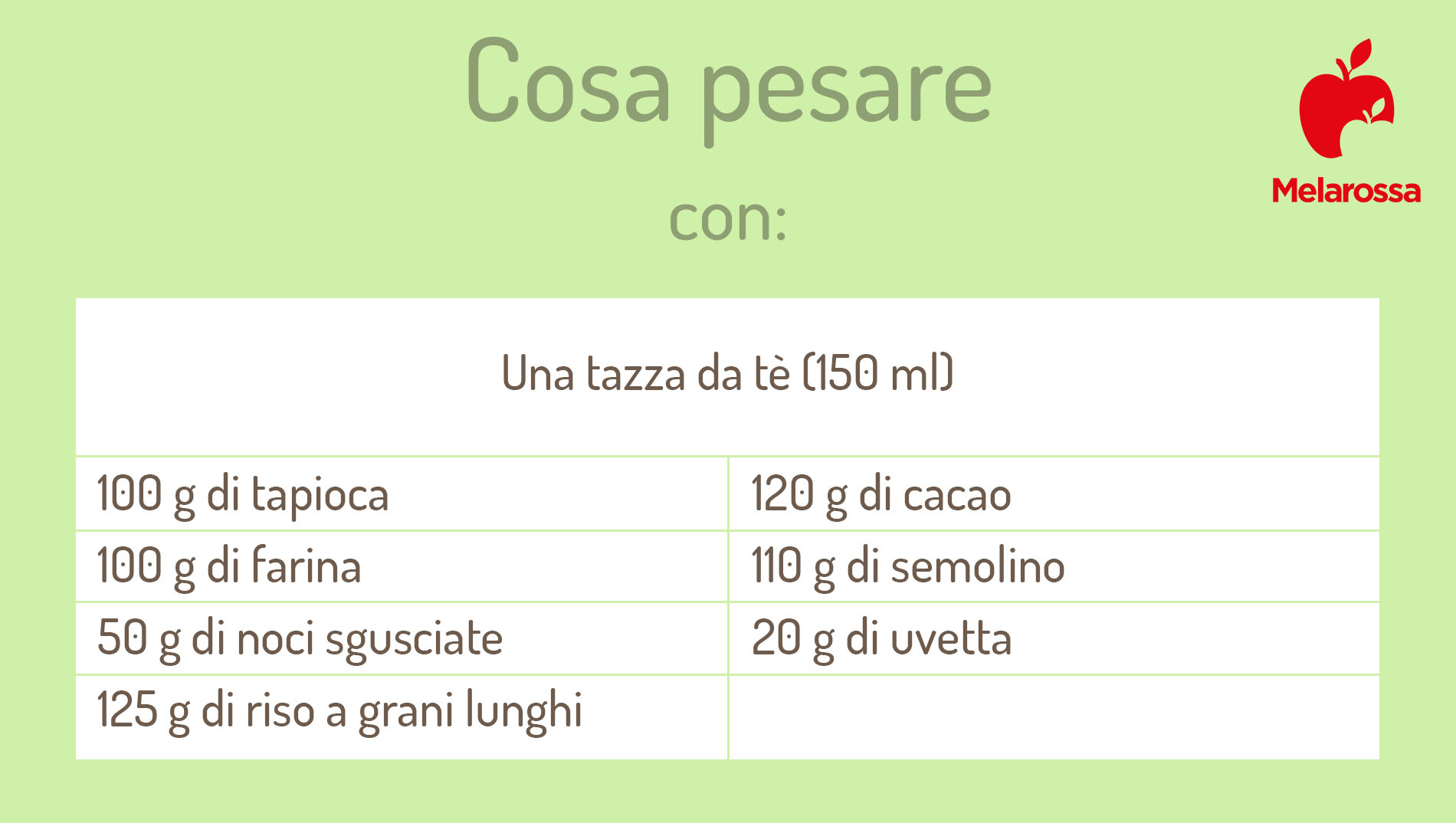 La guida per pesare senza bilancia: consigli e tabelle di conversione 7 Pesare senza bilancia con una tazza da tèe