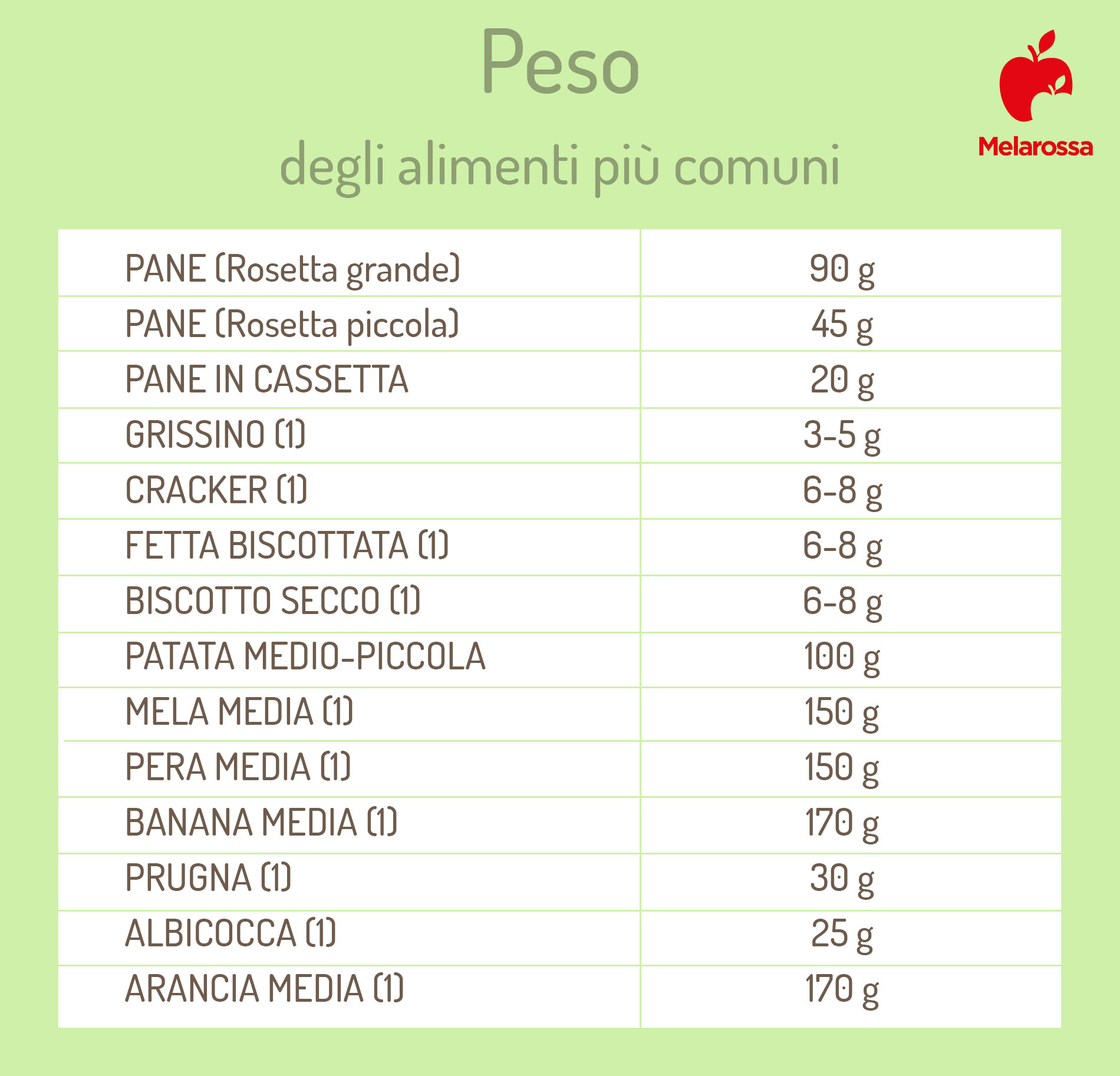 La guida per pesare senza bilancia: consigli e tabelle di conversione 1 Pesare senza bilancia gli alimenti più comuni