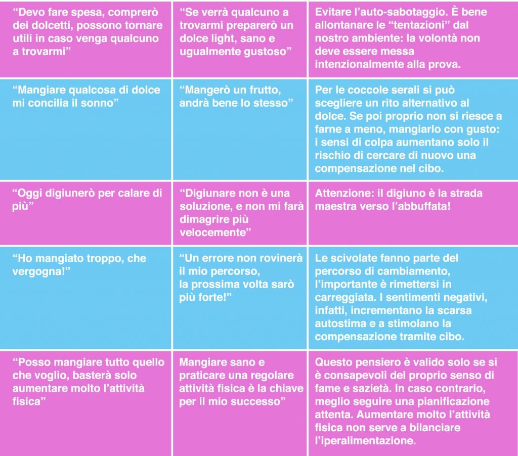 Pensieri positivi per una dieta di successo 12 pensieri-positivi-dieta