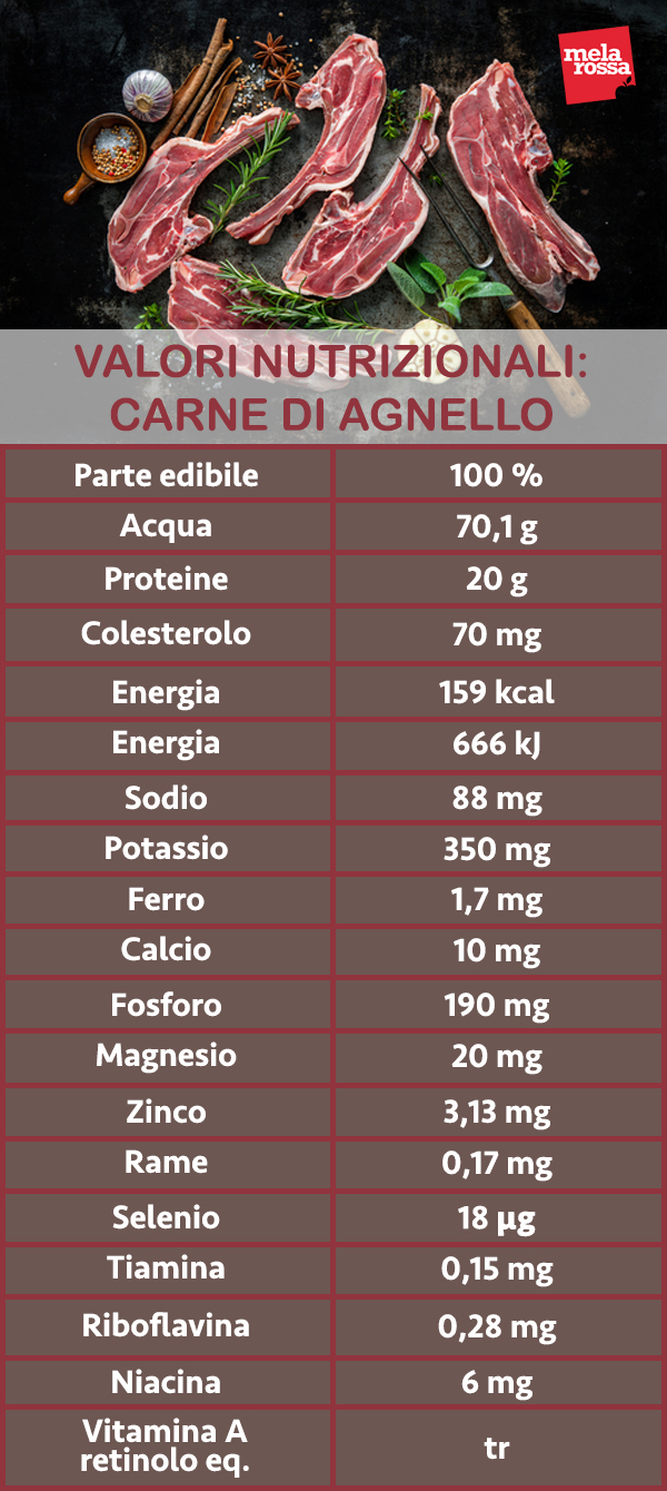 Carne d'agnello: proprietà nutrizionali, benefici e ricette 1 carne d'agnello: valori nutrizionali