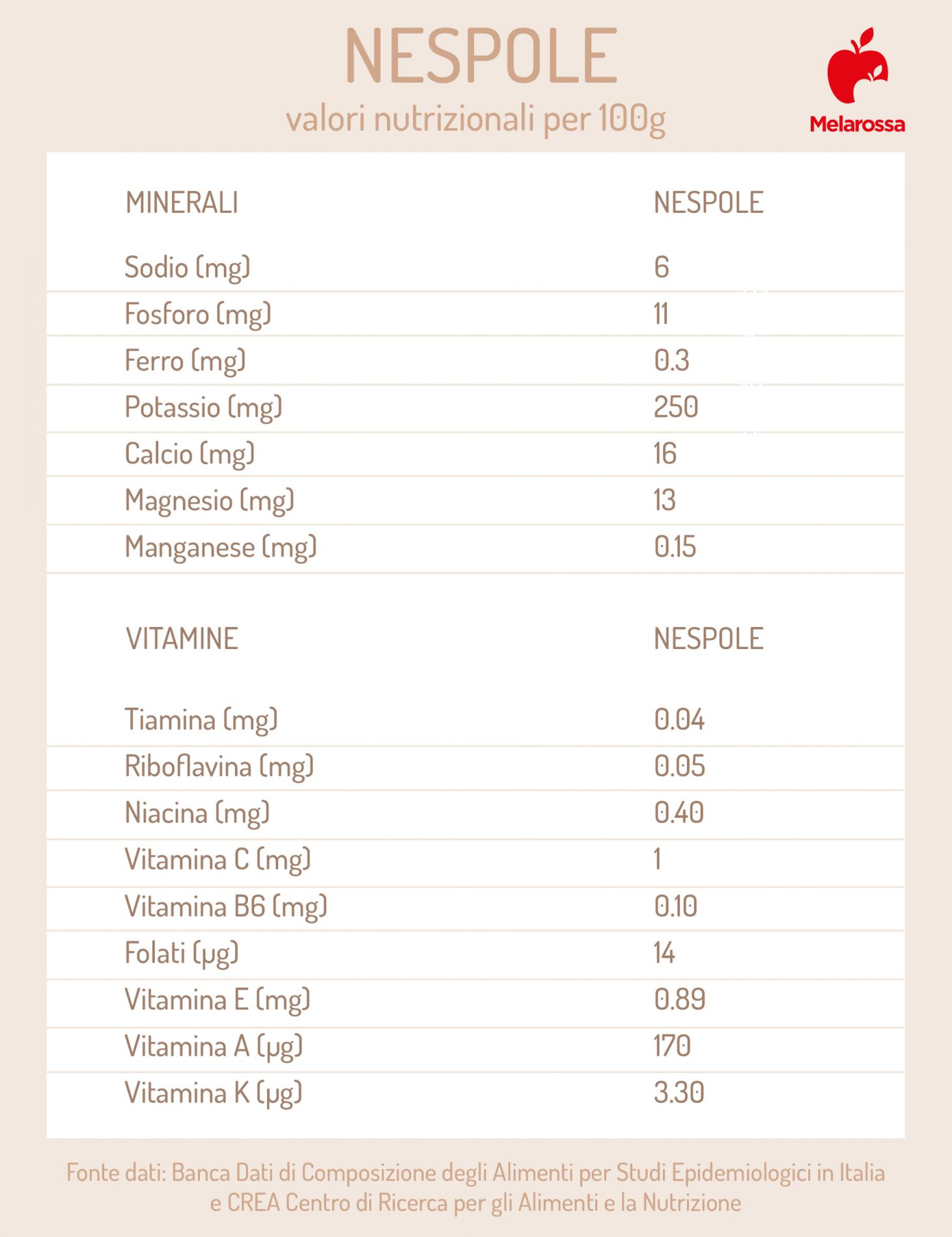 Nespole: proprietà, benefici e i migliori usi in cucina 2 Proprietà e benefici delle nespole