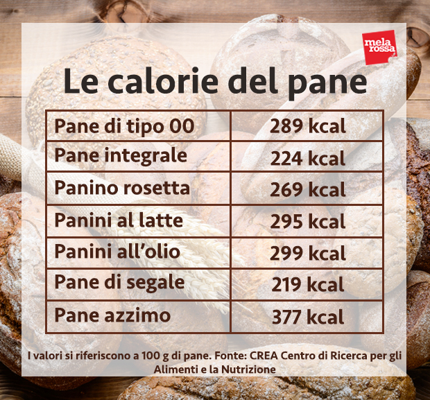 Pane: proprietà, tipi, calorie, benefici e ricette per farlo a casa 2 pane calorie tipi