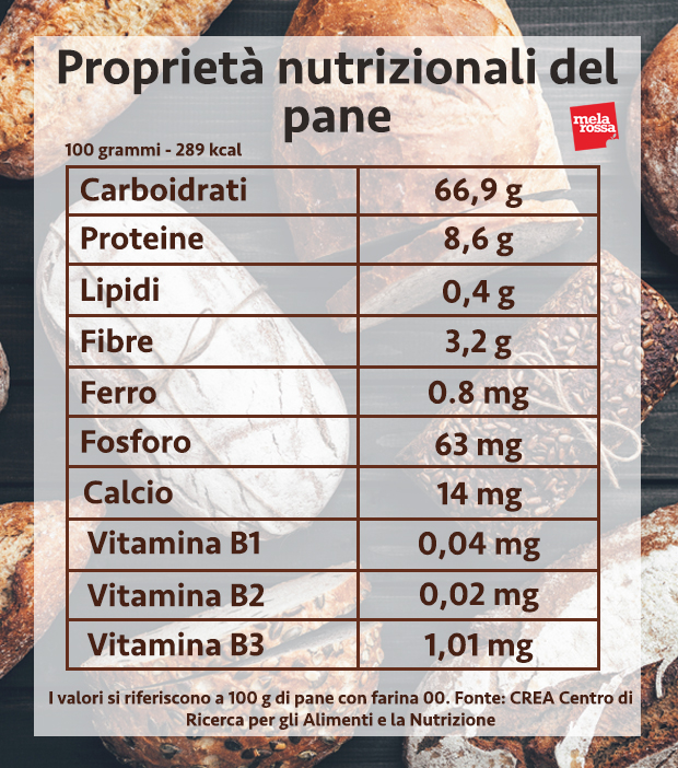 Pane: proprietà, tipi, calorie, benefici e ricette per farlo a casa 3 pane valori nutrizionali
