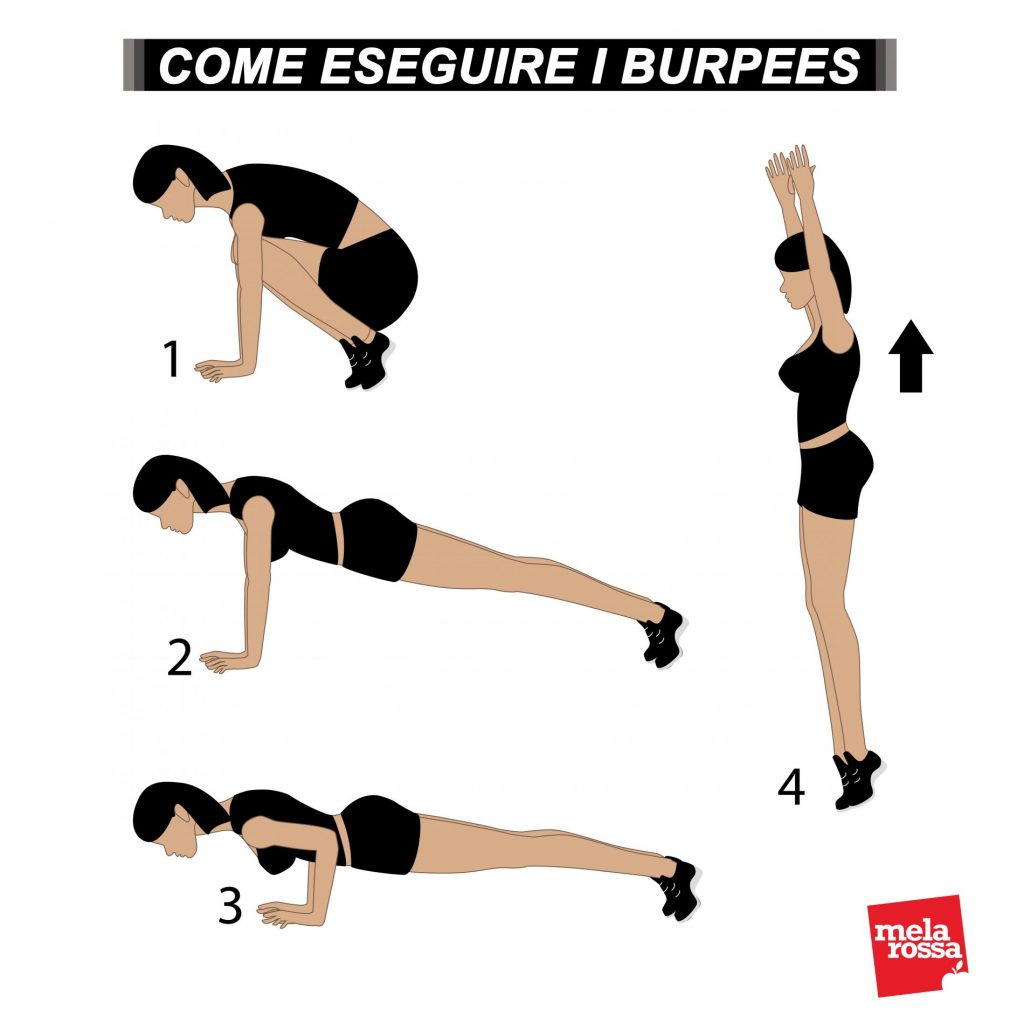 Bruciare 200 calorie in meno di 3 minuti con i nostri esercizi 1 bruciare calorie con i burpees