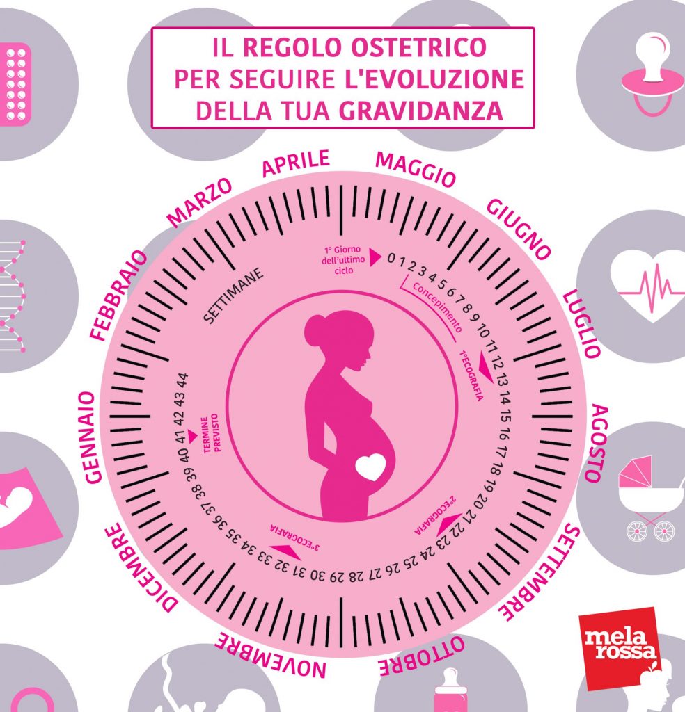 Calcolo delle settimane di gravidanza: la guida completa 1 calcolo delle settimane di gravidanza regolo ostetrico