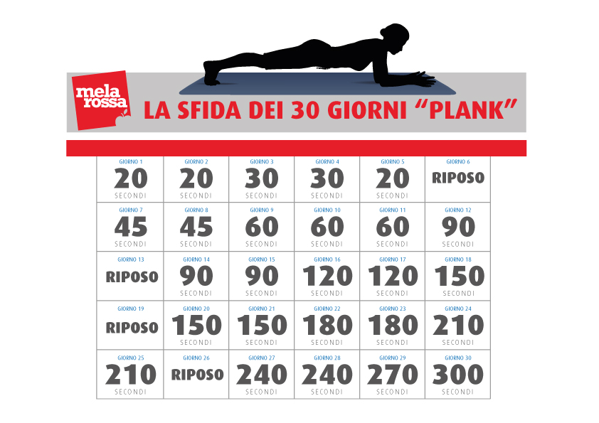 Plank da record mondiale: 4 ore e 20 minuti! 1 challenge plank
