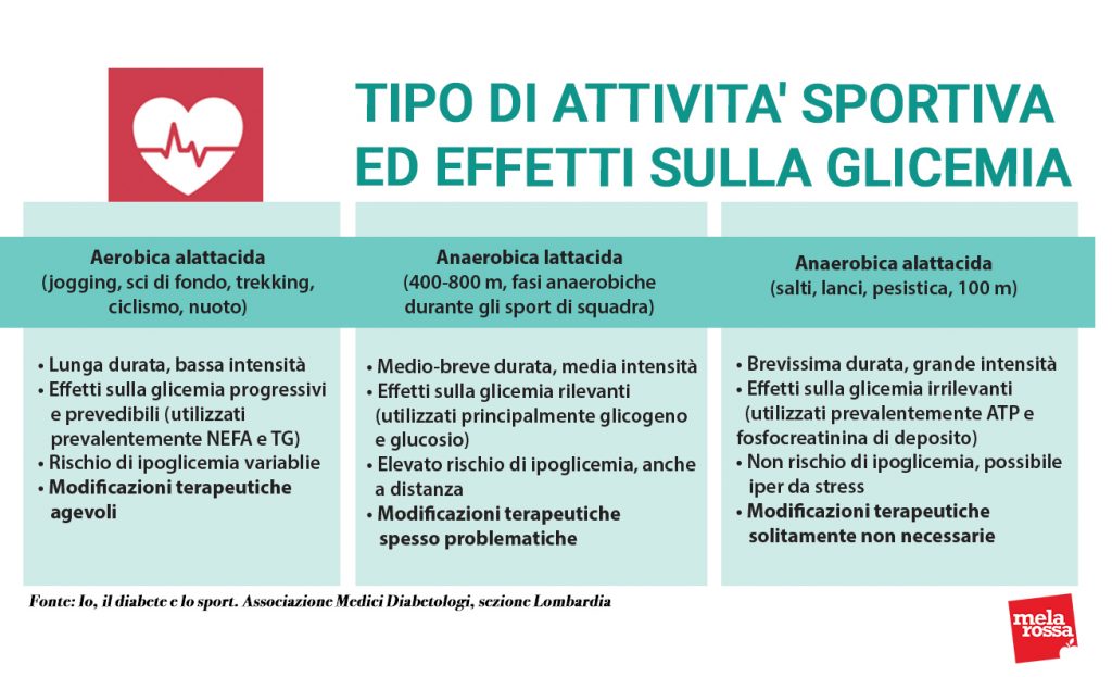 Attività fisica e diabete: la guida per fare sport in sicurezza 4 attività fisica e diabete attività sportiva effetti sulla glicemia