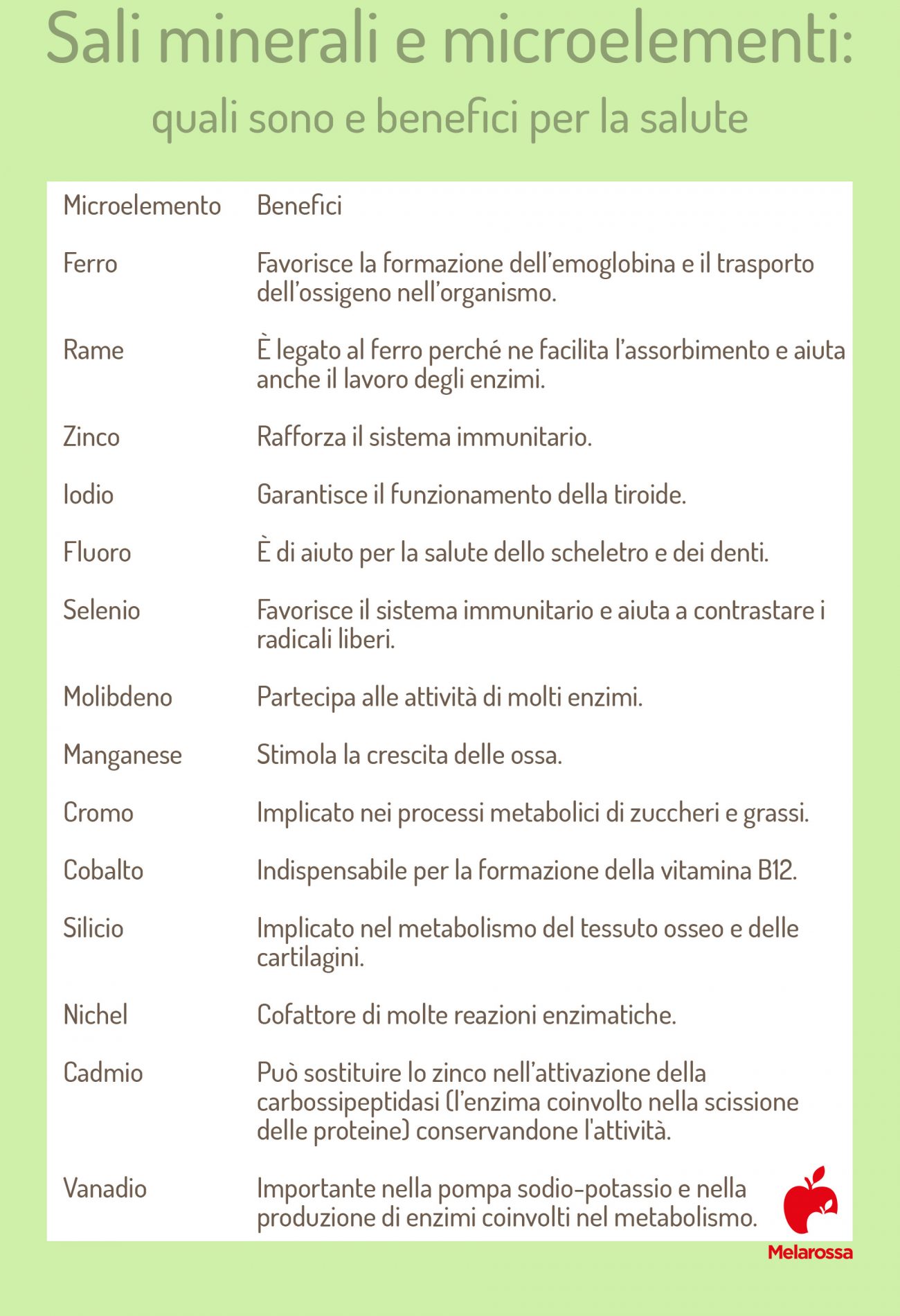 Sali minerali: quali sono, a cosa servono, alimenti più ricchi e quando assumere integratori 2 Sali minerali: benefici dei microelementi