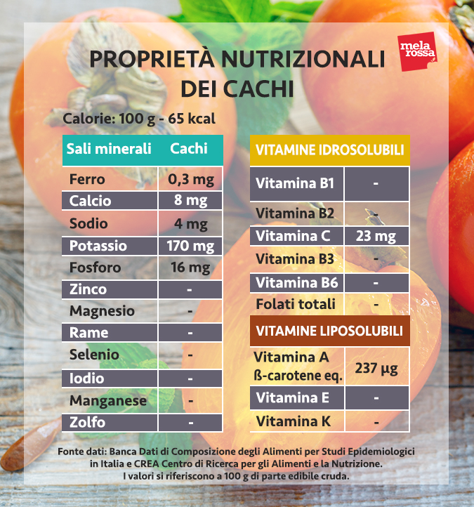Cachi: cos'è, valori nutrizionali, benefici e usi in cucina e le migliori ricette 2 valori nutrizionali cachi