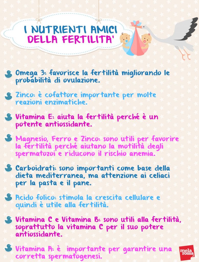 Dieta per la fertilità: i cibi che ti aiutano a rimanere incinta 1 dieta per la fertilità