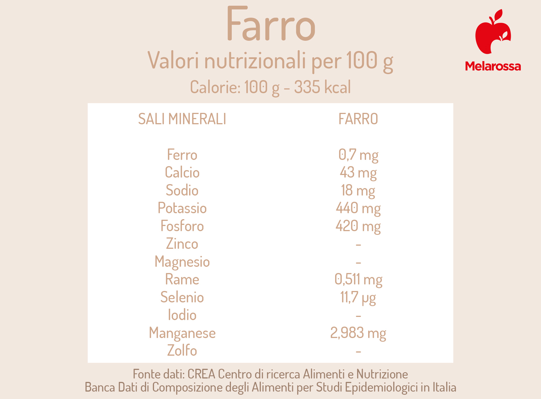 Farro: proprietà, valori nutrizionali, calorie, benefici e usi in cucina 1 Farro: valori nutrizionali