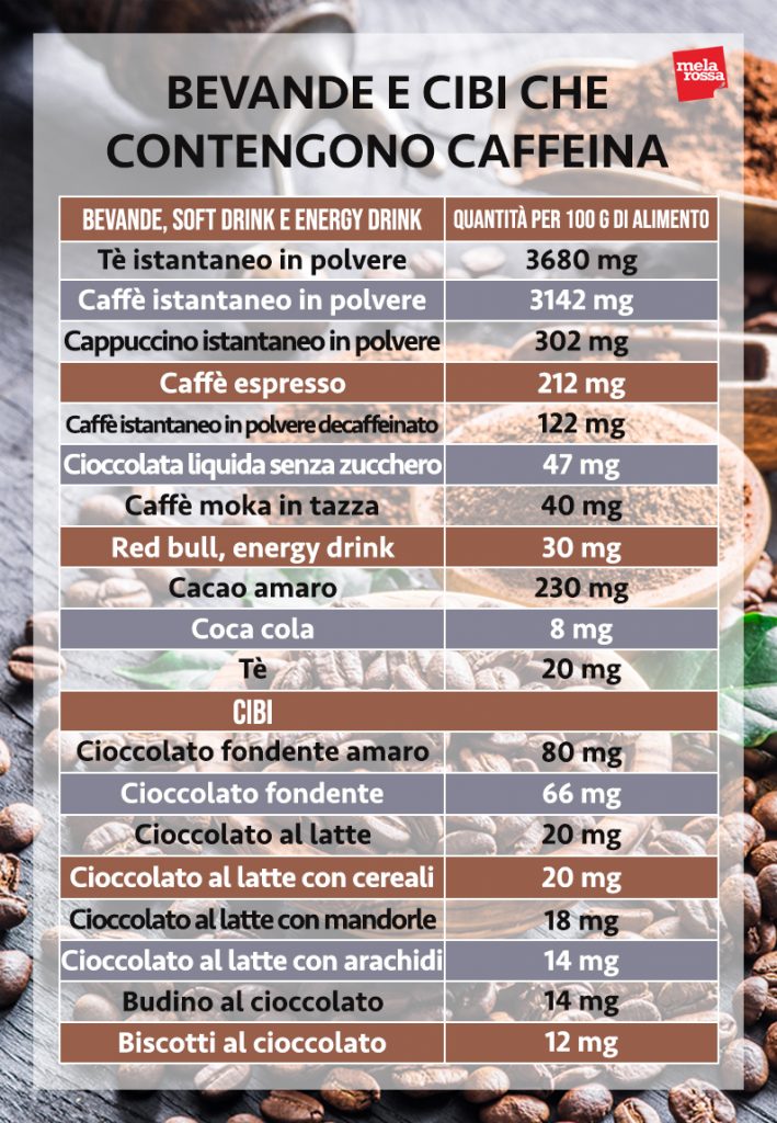 Stile di vita in gravidanza: comportamenti da adottare per te e tuo figlio 1 gestione della gravidanza: attenzione alla caffeina