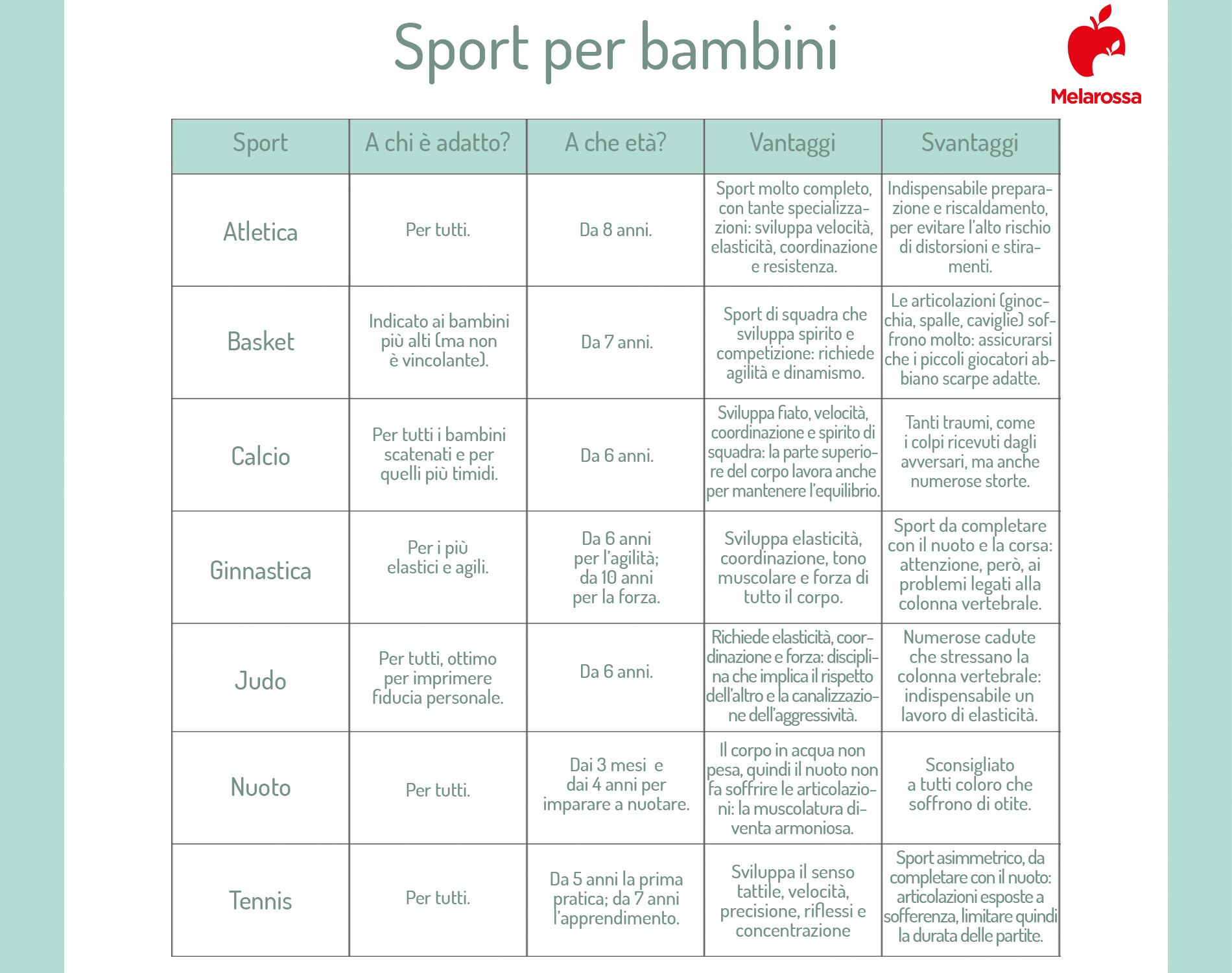 Sport per bambini: le dritte per scegliere l'attività più adatta a tuo figlio 2 sport per bambini