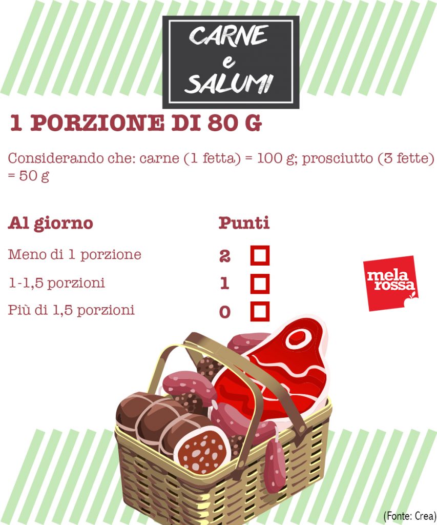 Dieta mediterranea: il test per scoprire quanto segui i suoi principi 7 dieta mediterranea test valutazione aderenza: consumo carne