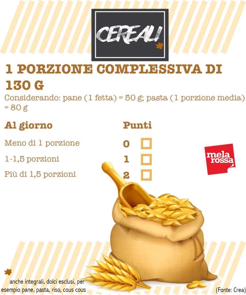 Dieta mediterranea: il test per scoprire quanto segui i suoi principi 8 dieta mediterranea test valutazione aderenza: consumo cereali