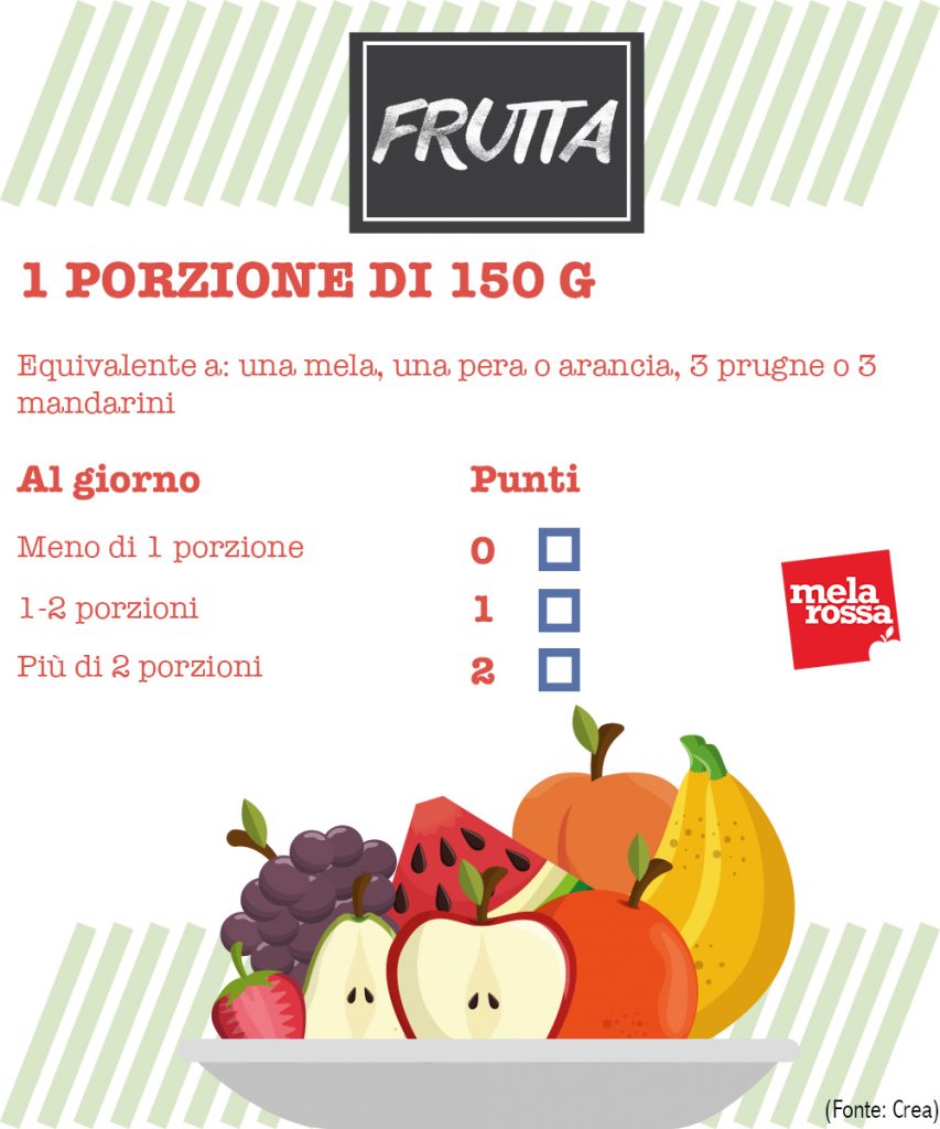 Dieta mediterranea: il test per scoprire quanto segui i suoi principi 1 dieta mediterranea test aderenza: consumo frutta